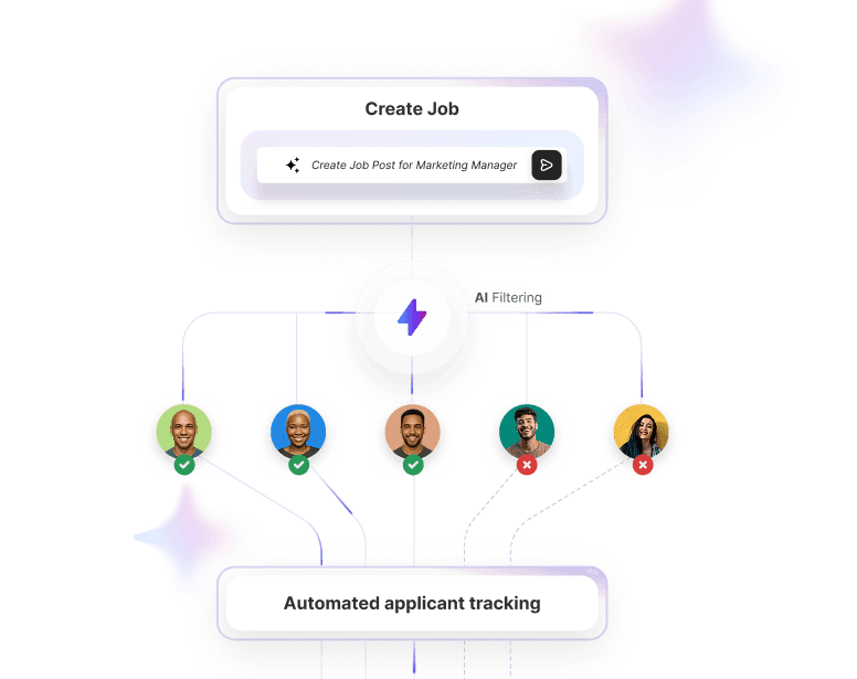Early-Stage Teams & Founders